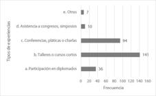 miniatura de la Figura 2