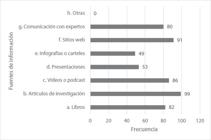 miniatura de la Figura 3