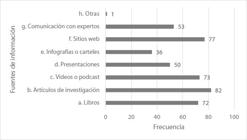 miniatura de la Figura 5