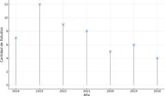 miniatura de la Gráfico 1