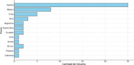 miniatura de la Gráfico 2