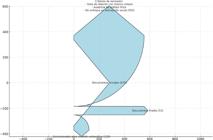 miniatura de la Gráfico 3