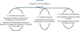 miniatura de la Figura 1