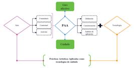 miniatura de la Figura 1