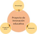 miniatura de la Gráfico 3