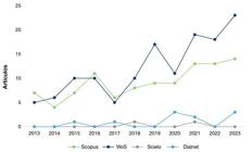 miniatura de la Figura 1