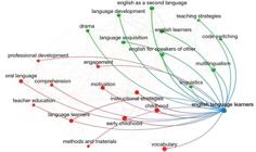 miniatura de la Figura 3