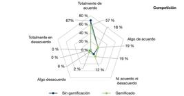 miniatura de la Figura 2