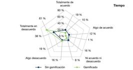 miniatura de la Figura 3