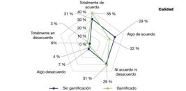 miniatura de la Figura 5