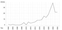 miniatura de la Figura 1