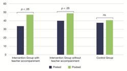 miniatura de la Figure 2