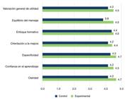 miniatura de la Figura 3