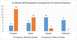 miniatura de la Figura 3