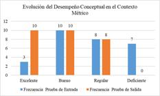 miniatura de la Figura 5