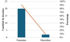 miniatura de la Figura 1