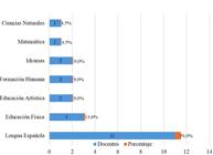 miniatura de la Figura 3