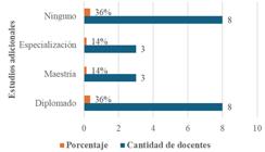 miniatura de la Figura 4