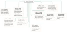 miniatura de la Figura 8