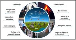 miniatura de la Figura 11