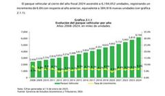 miniatura de la Figura 5