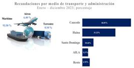 miniatura de la Figura 6