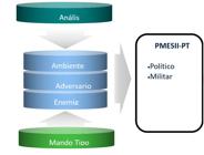 miniatura de la Figura 2