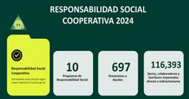 miniatura de la Figura 3