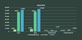 miniatura de la Figura 5