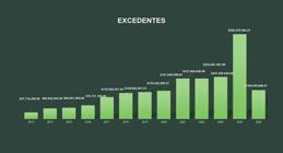 miniatura de la Figura 6