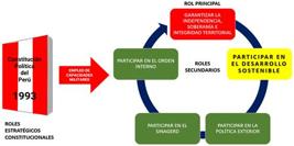 miniatura de la Figura 6